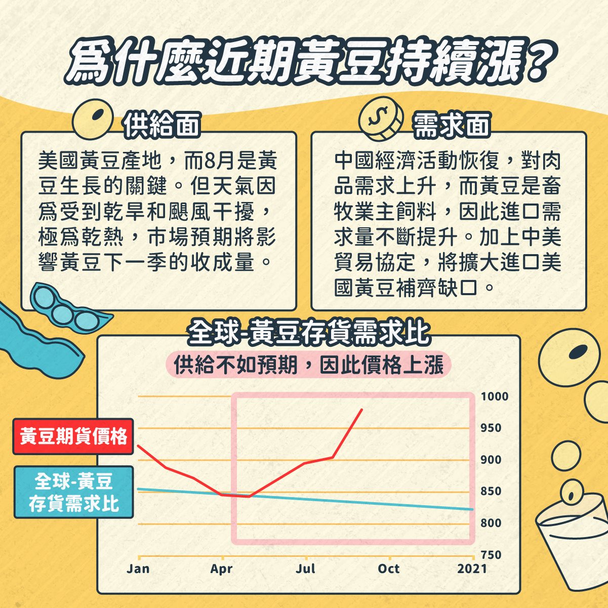 StockFeel_圖卡設計