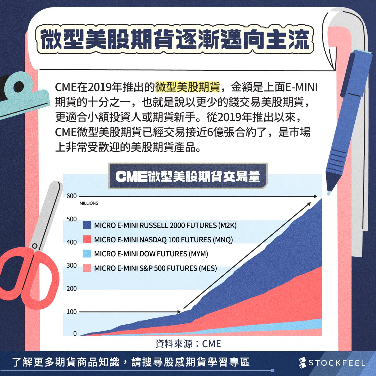 StockFeel_圖卡設計