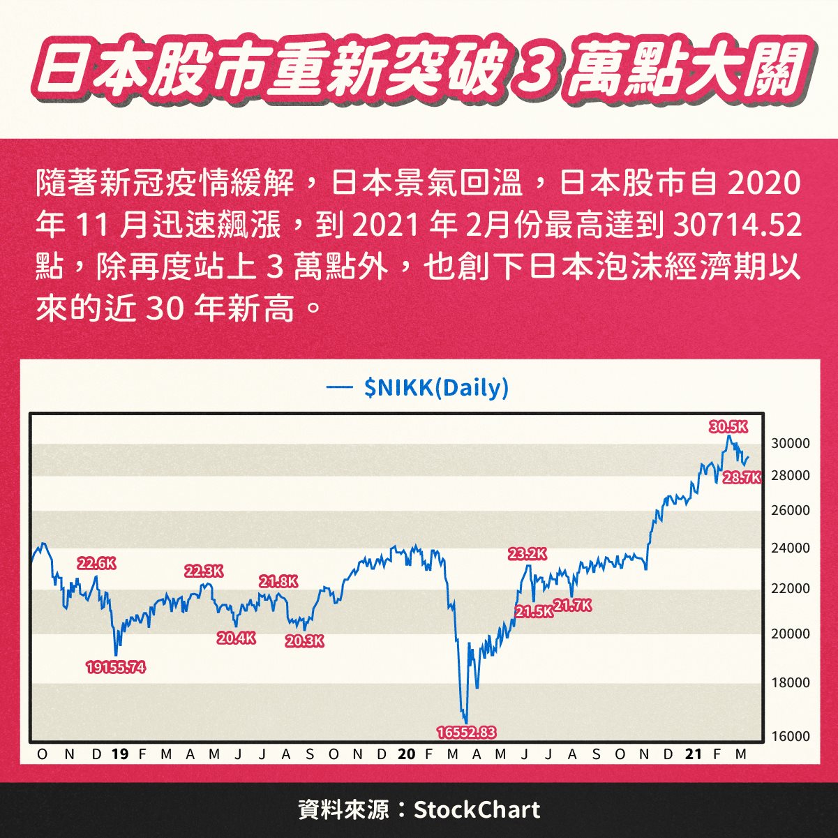 StockFeel_圖卡設計