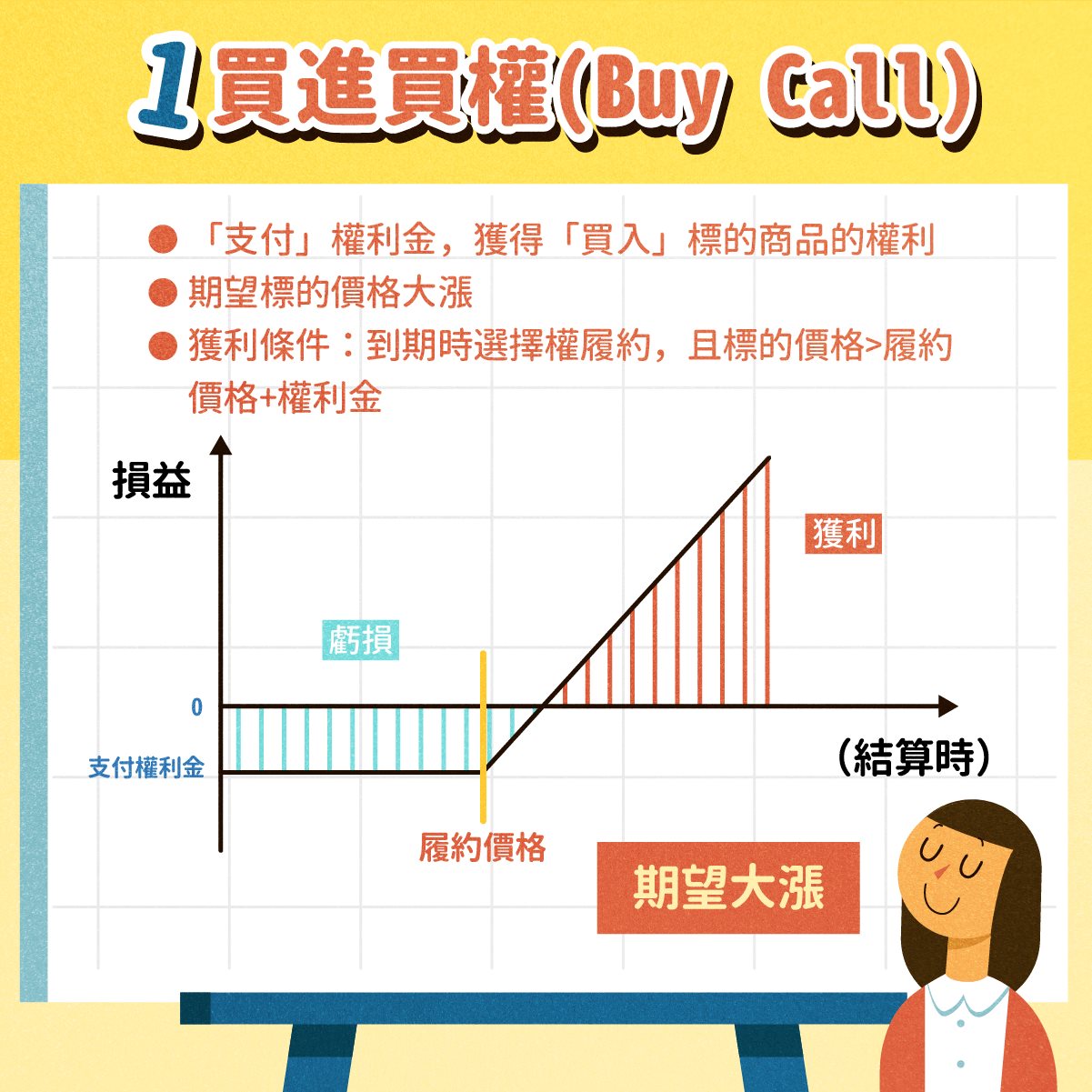 StockFeel_圖卡設計